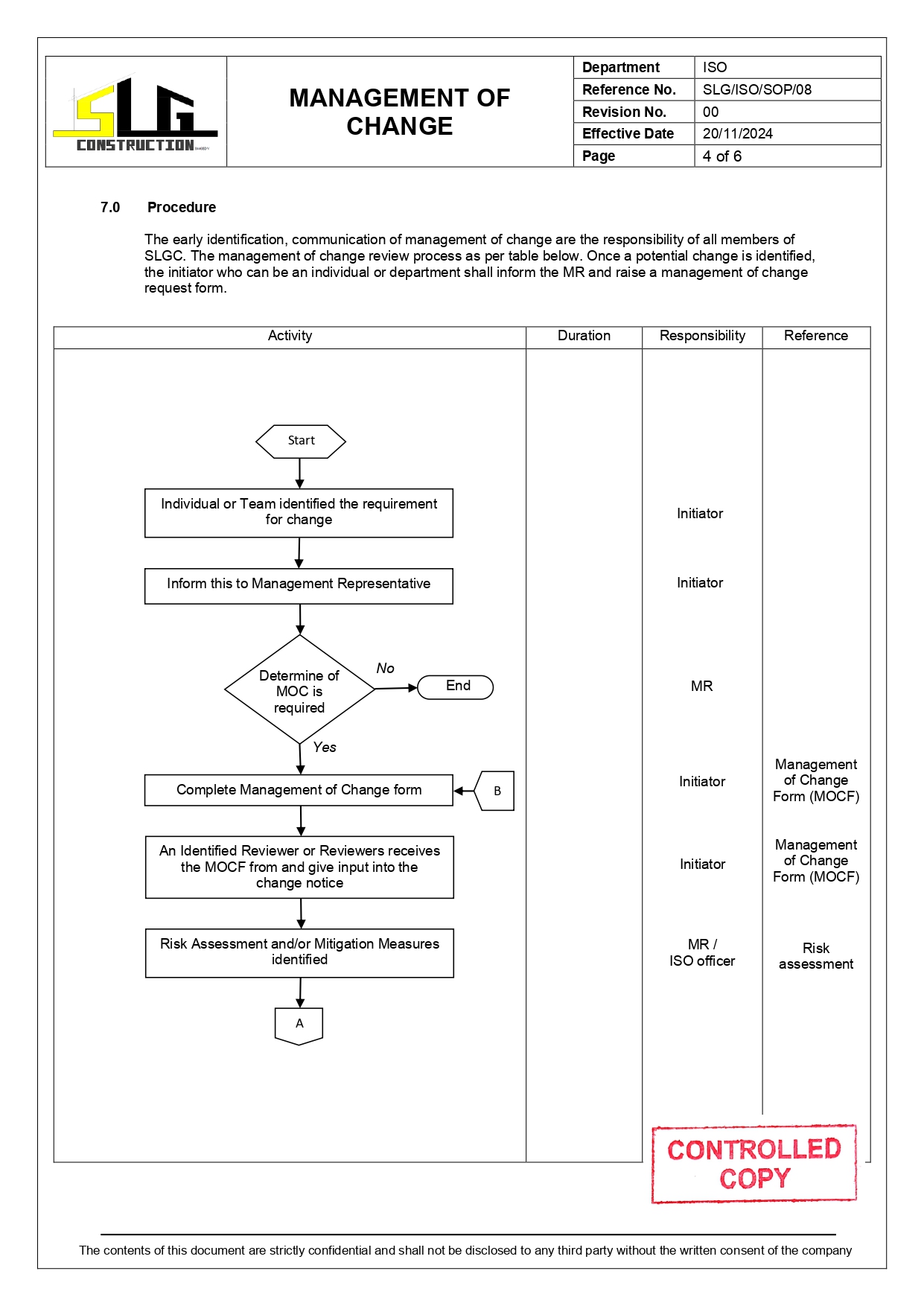 SLG-PRO-SOP Page 4